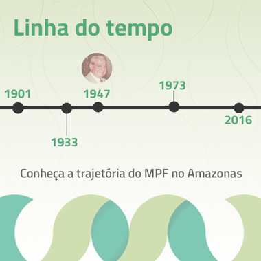 Acompanhe os principais eventos da história do MPF no Amazonas ao longo do tempo