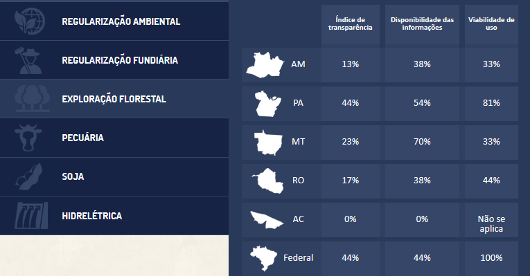 Temas - Exploracao Florestal.PNG