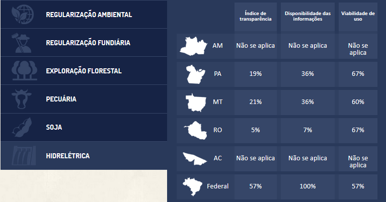 Temas - Hidreletrica.PNG
