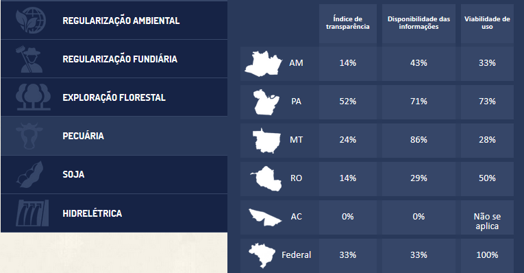Temas - Pecuaria.PNG