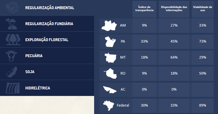 Temas - Regularizacao Ambiental.PNG