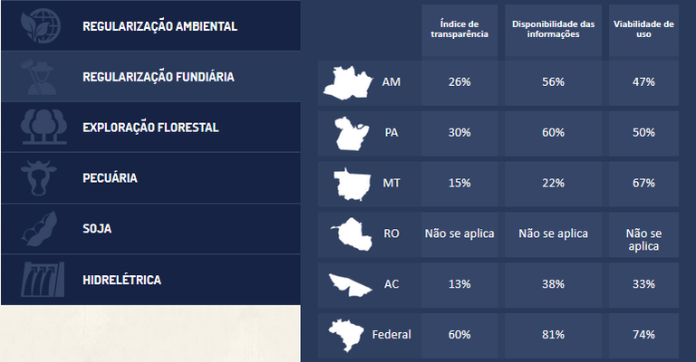 Temas - Regularizacao Fundiaria.PNG
