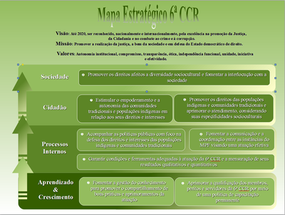 Mapa Estratégico 6ª CCR