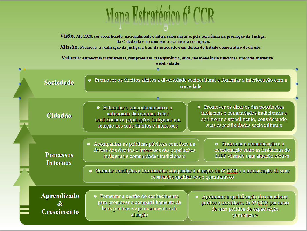 Mapa Estratégico 6ª CCR