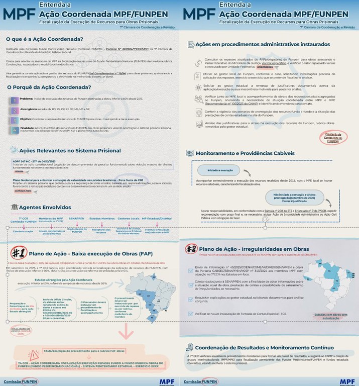 Infográfico FUNPEN