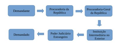 Fluxo III.jpg