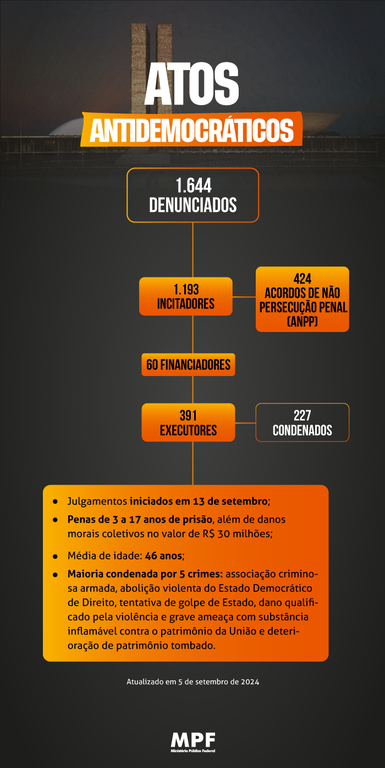 35_24_SECOM_Infografico_Atos_AntiDemocraticos_5_setembro_v2.png