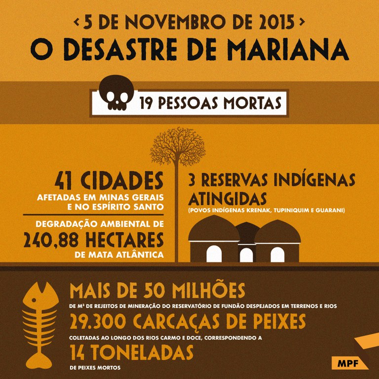 O desastre de mariana infografico-caso-mariana-2.jpg