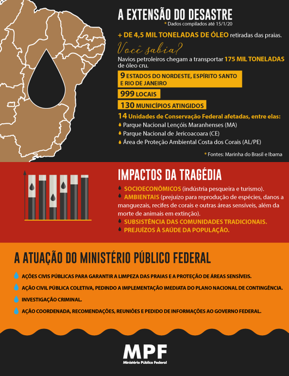 08_19_Grandes_Casos_Derramamento_oleo_Infografico.png