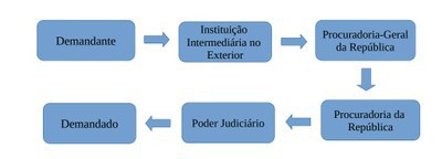 Fluxo II.jpg Fluxo II.jpg