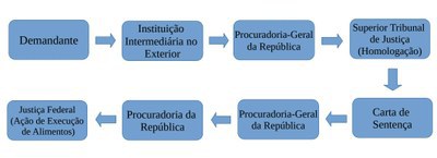 Fluxo IV.jpg Fluxo IV.jpg