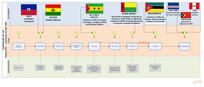 Mapa de REL- Coop. Tec. Prestada.png