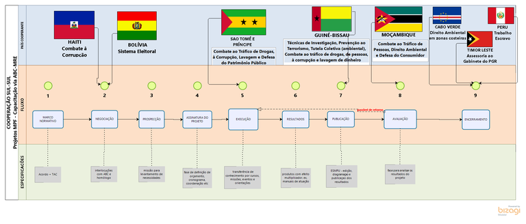 Mapa de REL- Coop. Tec. Prestada.png
