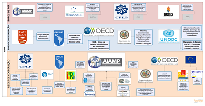 Mapa de REL para o site - Redes e Foros -4.png Mapa de REL para o site - Redes e Foros -4.png