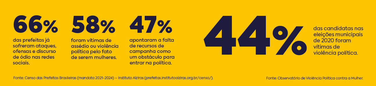 Site_Cartilha_Violencia_Politica_De_Genero-01.png