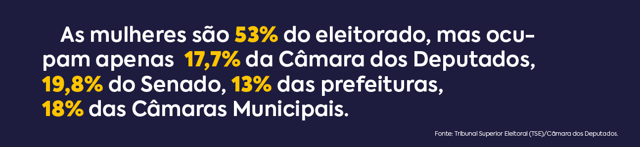Dados sobre a representação política das mulheres. Dados sobre a representação política das mulheres.