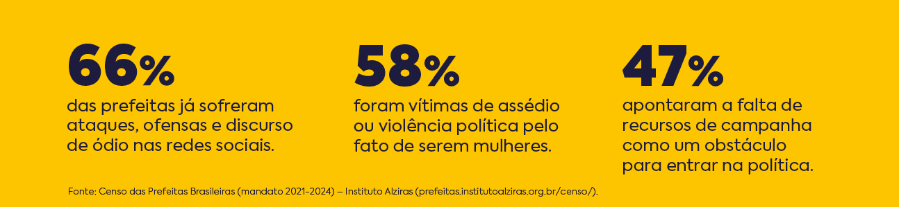 Estatísticas sobre ataques e violência. Estatísticas sobre ataques e violência.