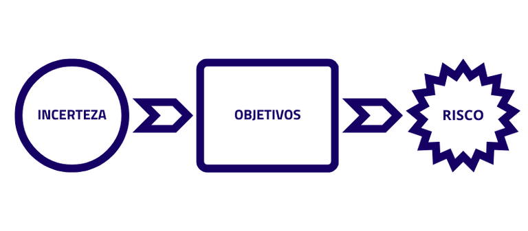 incerteza_objetivos_risco.png