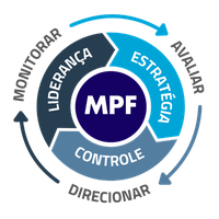 Três setas, em duplicidade, formando ciclos. A inscrição da sigla MPF em círculo ao centro dos ciclos
