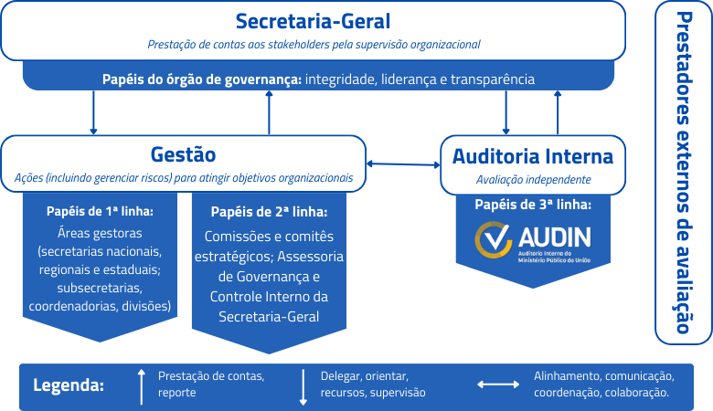 modelo_3_linhas.png