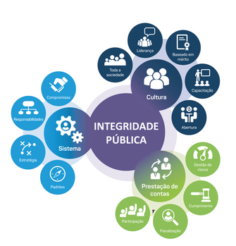 integridade-figura.png