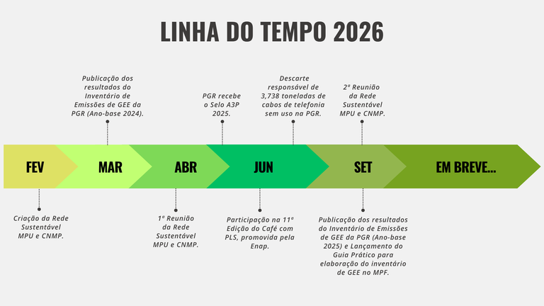 linha-do-tempo-sustentabilidade-26_01_10_26.png