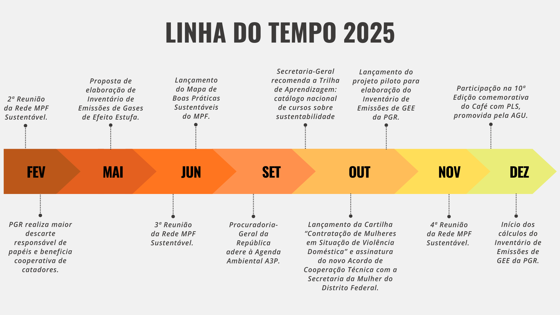 linha-tempo-2025-02.png