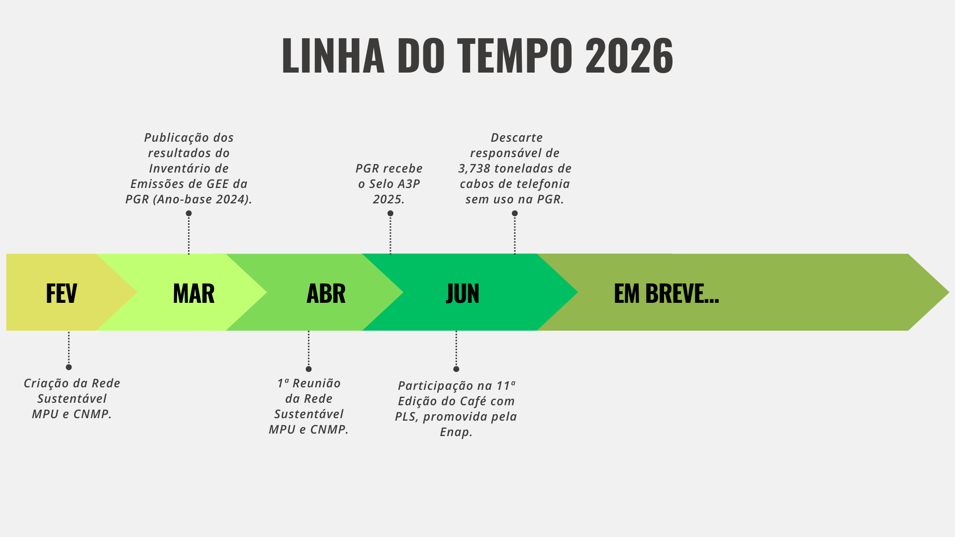 linha-tempo-2026-02.png