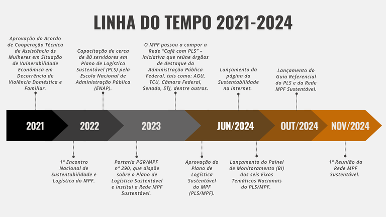 linhaTempo2021a2024.jpg