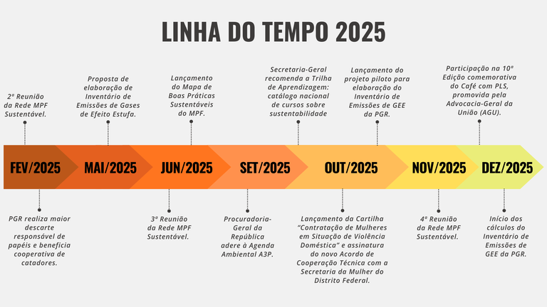 linhaTempo2025.jpg