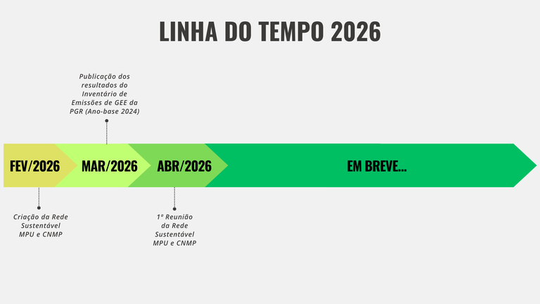 linhaTempo2026.jpg