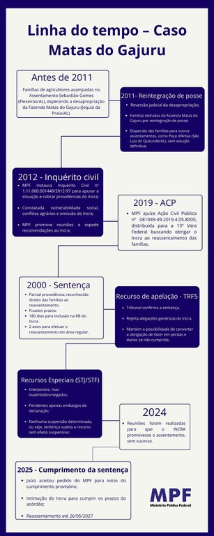 Linha do Tempo Matas do Gajuru.jpg