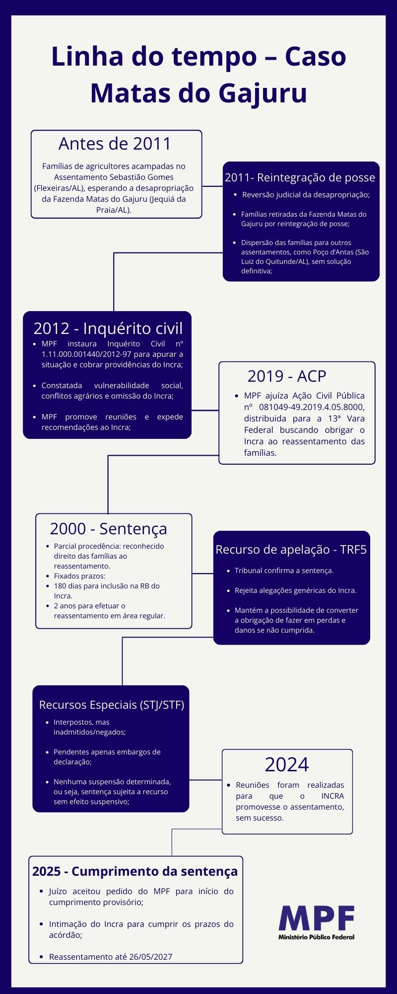 Linha do Tempo Matas do Gajuru.jpg