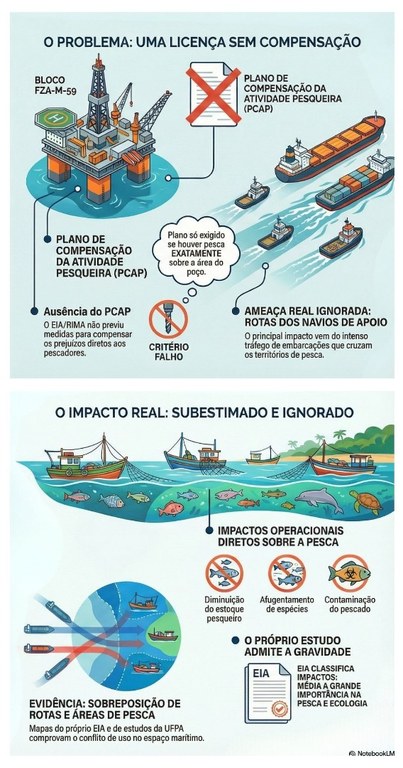 infografico-risco-pesca-petroleo-foz-amazonas.jpg