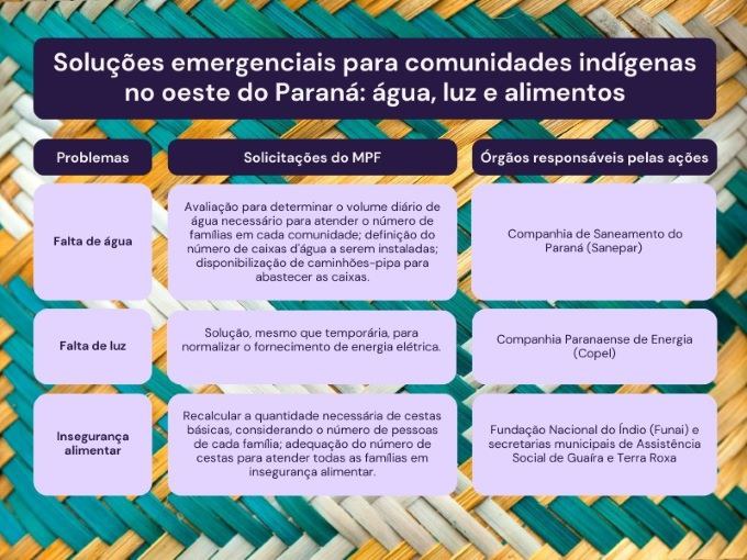 SoluesemergenciaisparacomunidadesindgenasnooestedoParanREDUZIDA3.jpg