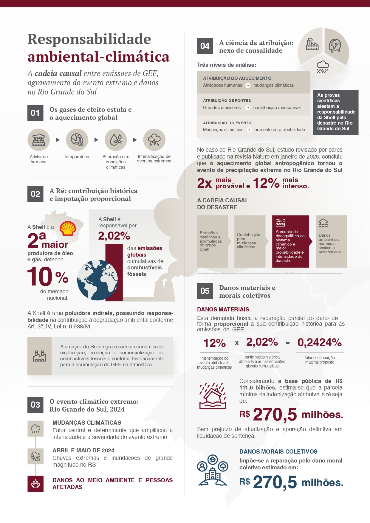 Infográfico ação contra Schell MPF e Instituto Preservar infográfico.jpg