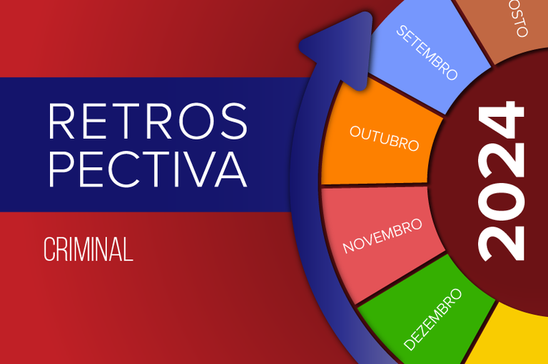 Arte retangular com fundo vermelho, a ilustração de um calendário e o texto Retrospectiva 2024 - Criminal