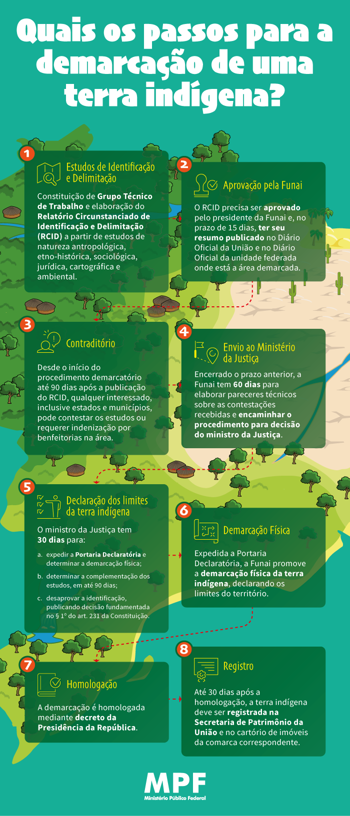 InfograficoDemarcacao.png
