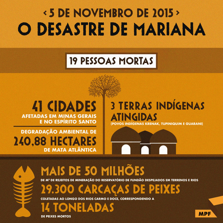 infografico-caso-mariana-2.jpg