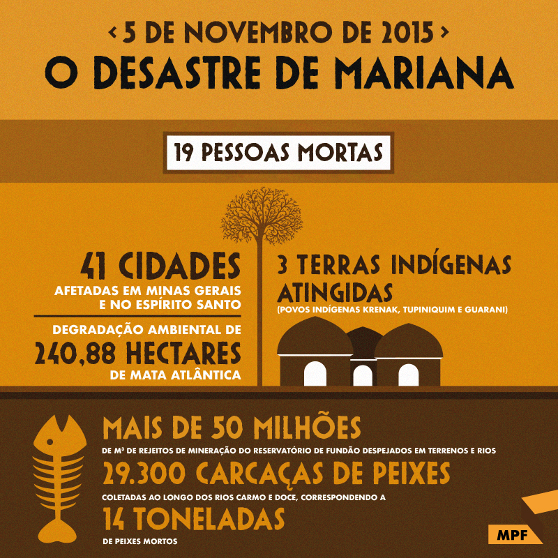 infografico-caso-mariana-2.jpg