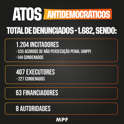 AtosAntidemocraticosInfografico.png