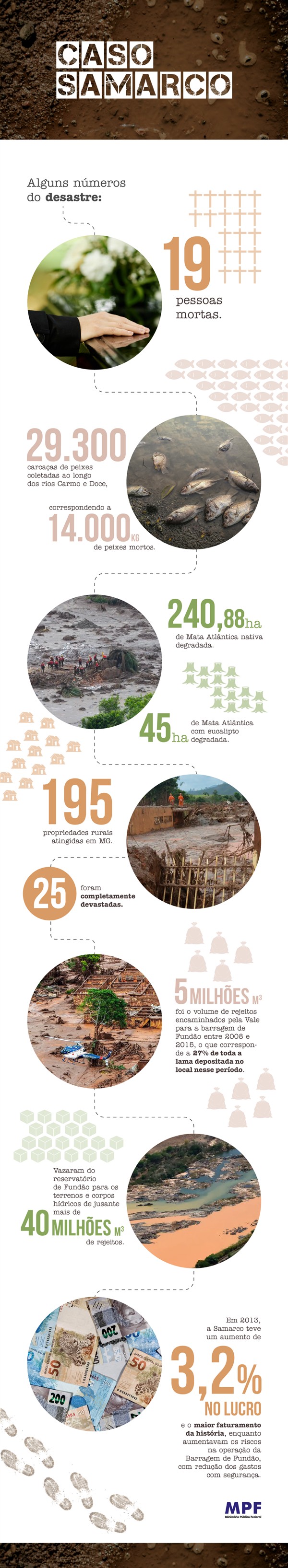 38_26_SECOM_Infografico_Caso_Samarco.png 38_26_SECOM_Infografico_Caso_Samarco.png
