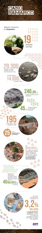 38_26_SECOM_Infografico_Caso_Samarco.png