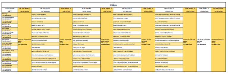 tabela traz nomes dos procuradores e assessores que atuam no plantão de março